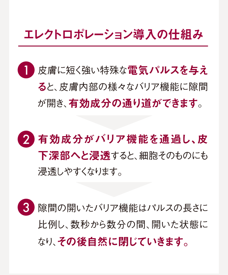 浸透力はイオン導入の20倍〜60倍といわれています。